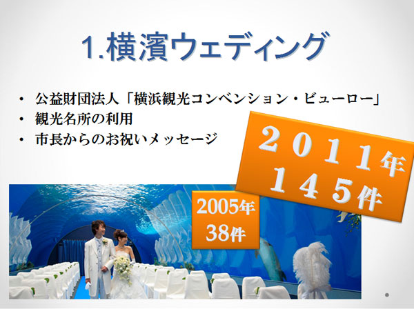 結婚式の京都誘致に関する調査報告13