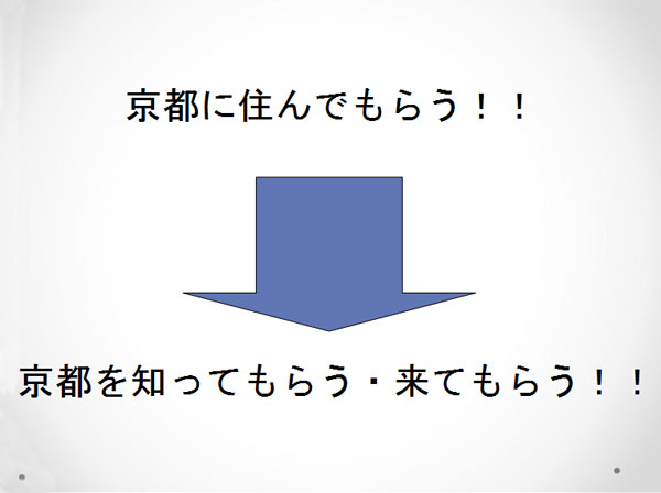 結婚式の京都誘致に関する調査報告2