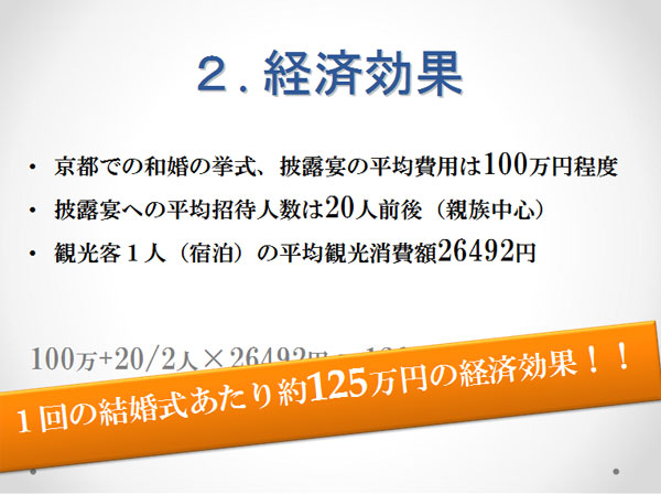 結婚式の京都誘致に関する調査報告8