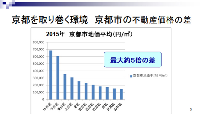 投資税導入に向けて2