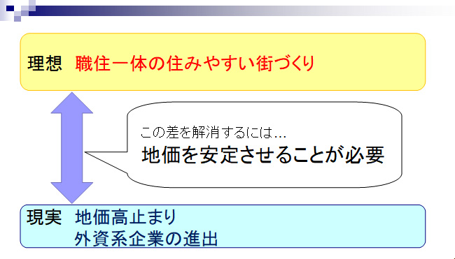 投資税導入に向けて3