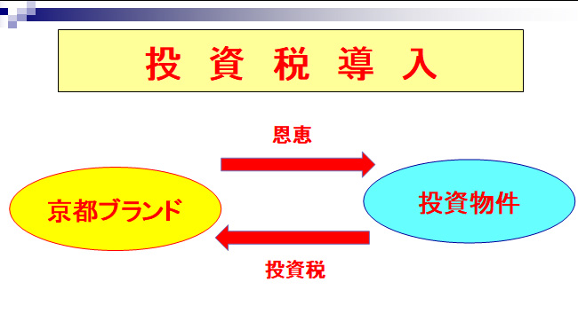 投資税導入に向けて4