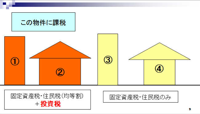 投資税導入に向けて5