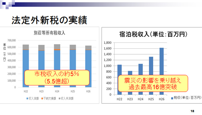 投資税導入に向けて6